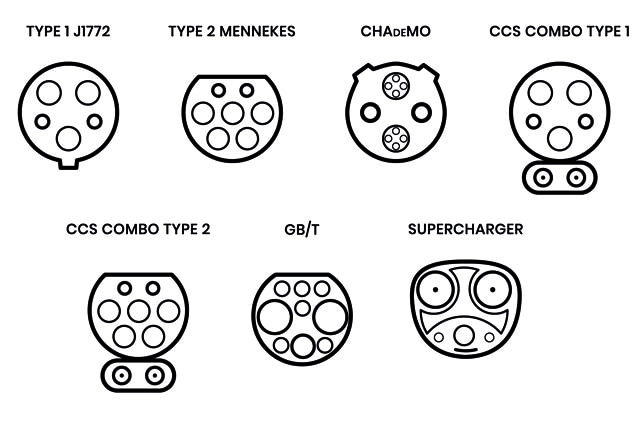 E-Auto Steckertypen: Typ 1, Typ 2, CHAdeMO und CCS-Stecker